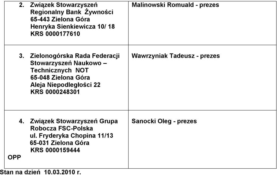 Zielonogórska Rada Federacji Stowarzyszeń Naukowo Technicznych NOT 65-048 Zielona Góra Aleja Niepodległości