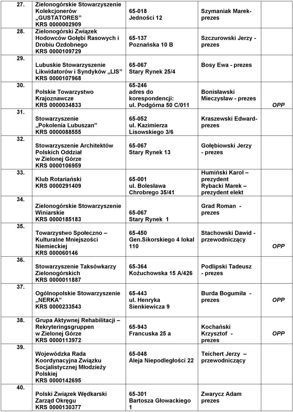 0000291409 Zielonogórskie Winiarskie KRS 0000185183 Towarzystwo Społeczno Kulturalne Mniejszości Niemieckiej KRS 000060146 Taksówkarzy Zielonogórskich KRS 0000011887 Ogólnopolskie NERKA KRS