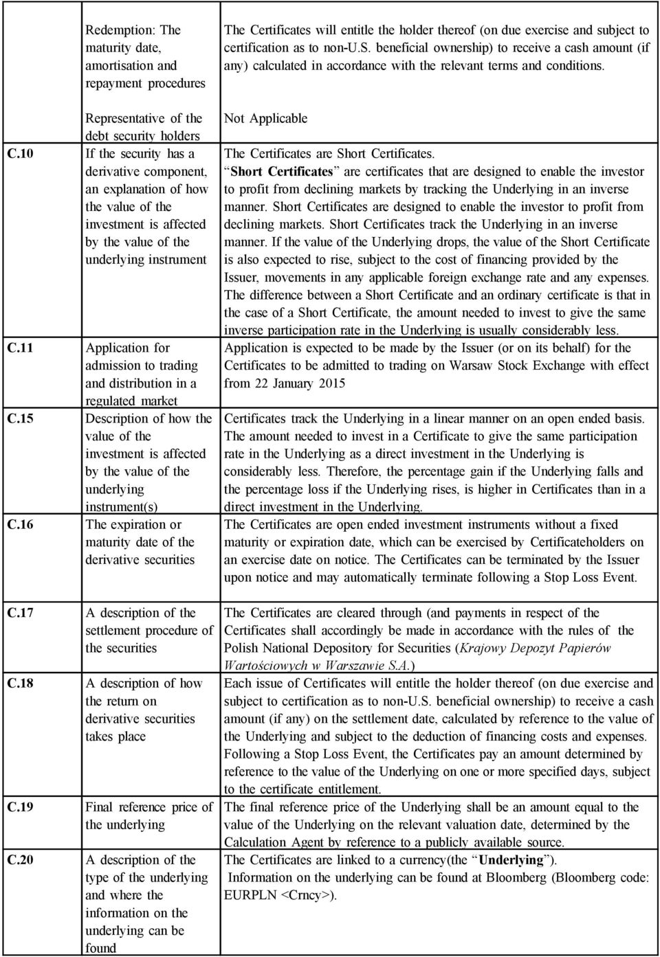 11 Application for admission to trading and distribution in a regulated market C.15 Description of how the value of the investment is affected by the value of the underlying instrument(s) C.