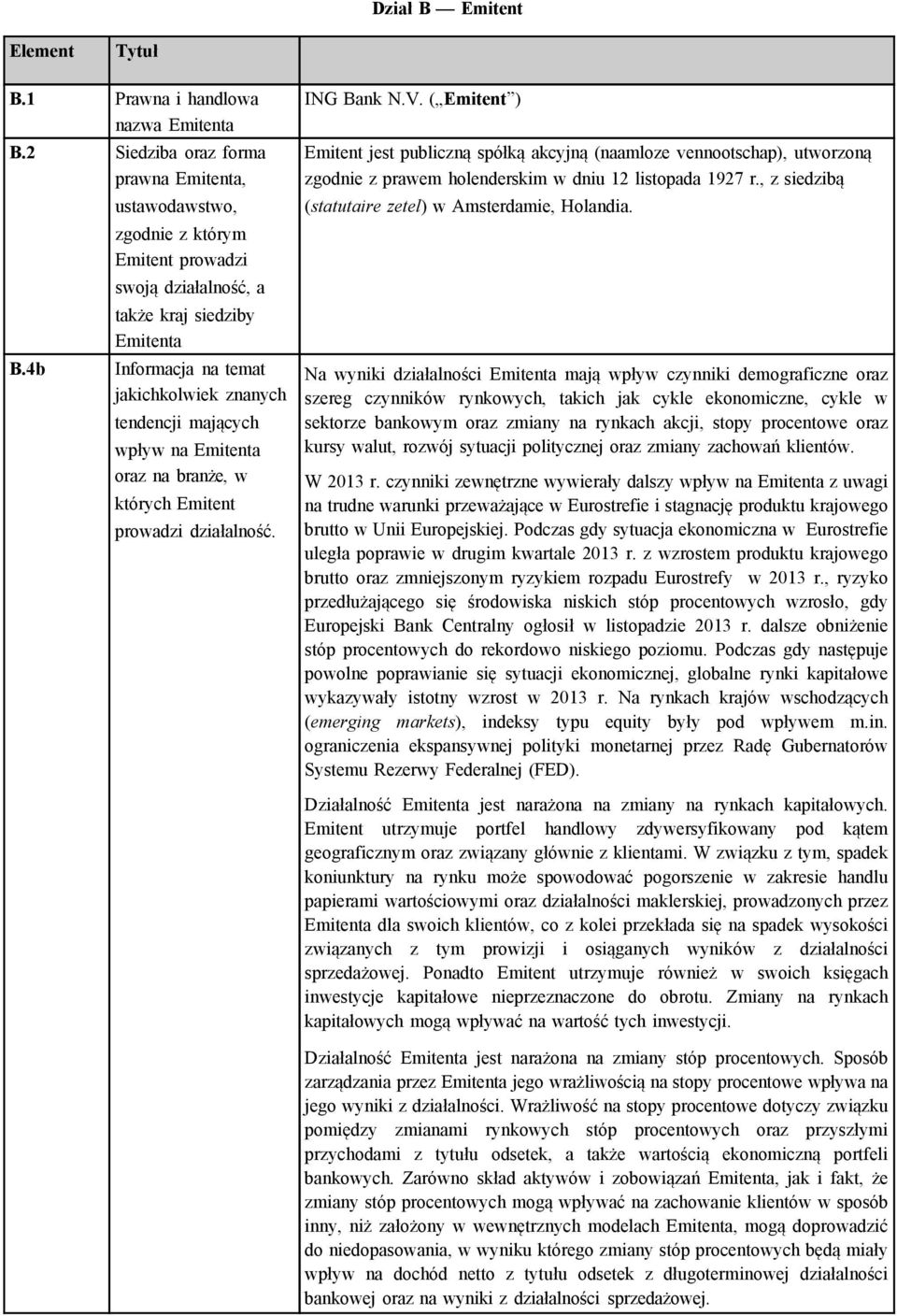 których Emitent prowadzi działalność. ING Bank N.V. ( Emitent ) Emitent jest publiczną spółką akcyjną (naamloze vennootschap), utworzoną zgodnie z prawem holenderskim w dniu 12 listopada 1927 r.