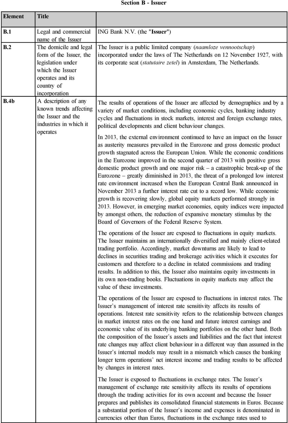 4b A description of any known trends affecting the Issuer and the industries in which it operates ING Bank N.V.