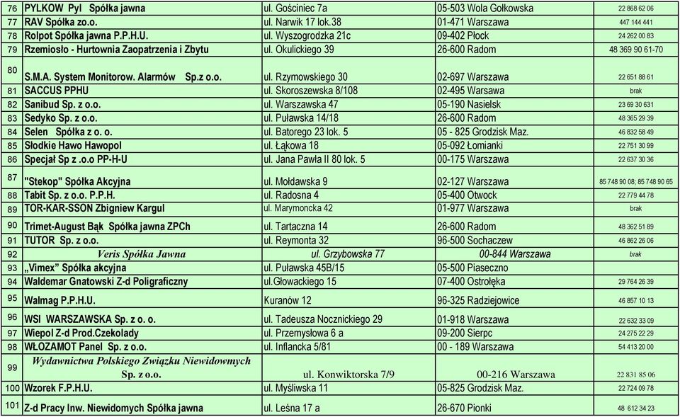 Skoroszewska 8/108 02-495 Warsawa brak 82 Sanibud Sp. z o.o. ul. Warszawska 47 05-190 Nasielsk 23 69 30 631 83 Sedyko Sp. z o.o. ul. Puławska 14/18 26-600 Radom 48 365 29 39 84 Selen Spółka z o. o. ul. Batorego 23 lok.