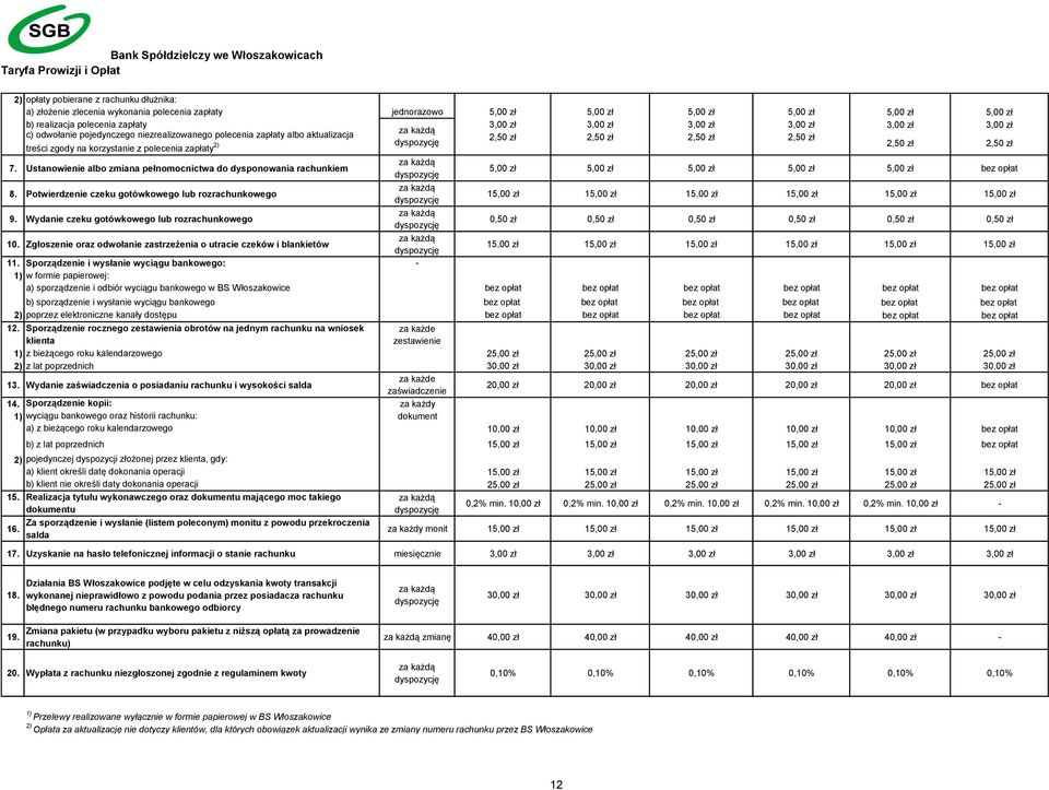 zapłaty 2) dyspozycję 2,50 zł 2,50 zł 7. Ustanowienie albo zmiana pełnomocnictwa do dysponowania rachunkiem za każdą dyspozycję 5,00 zł 5,00 zł 5,00 zł 5,00 zł 5,00 zł bez opłat 8.