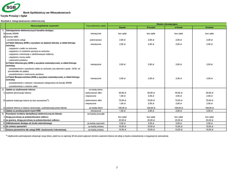 2,00 zł 2,00 zł 2,00 zł 2,00 zł a) Pakiet Aktywny (SMS-y wysyłane na żądanie klienta), w skład którego wchodzą: - zapytanie o saldo na rachunku - zapytanie o 5 ostatnich operacji na rachunku -