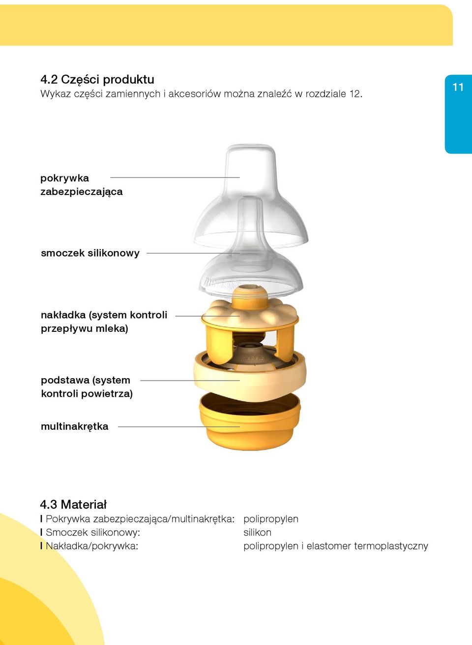 podstawa (system kontroli powietrza) multinakrętka 4.