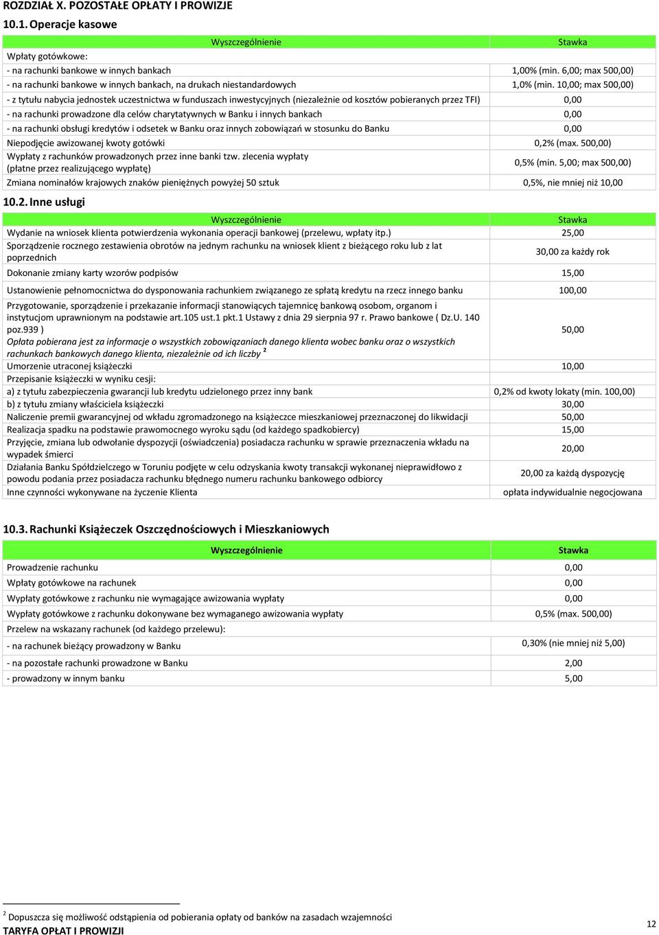 10,00; max 500,00) - z tytułu nabycia jednostek uczestnictwa w funduszach inwestycyjnych (niezależnie od kosztów pobieranych przez TFI) 0,00 - na rachunki prowadzone dla celów charytatywnych w Banku