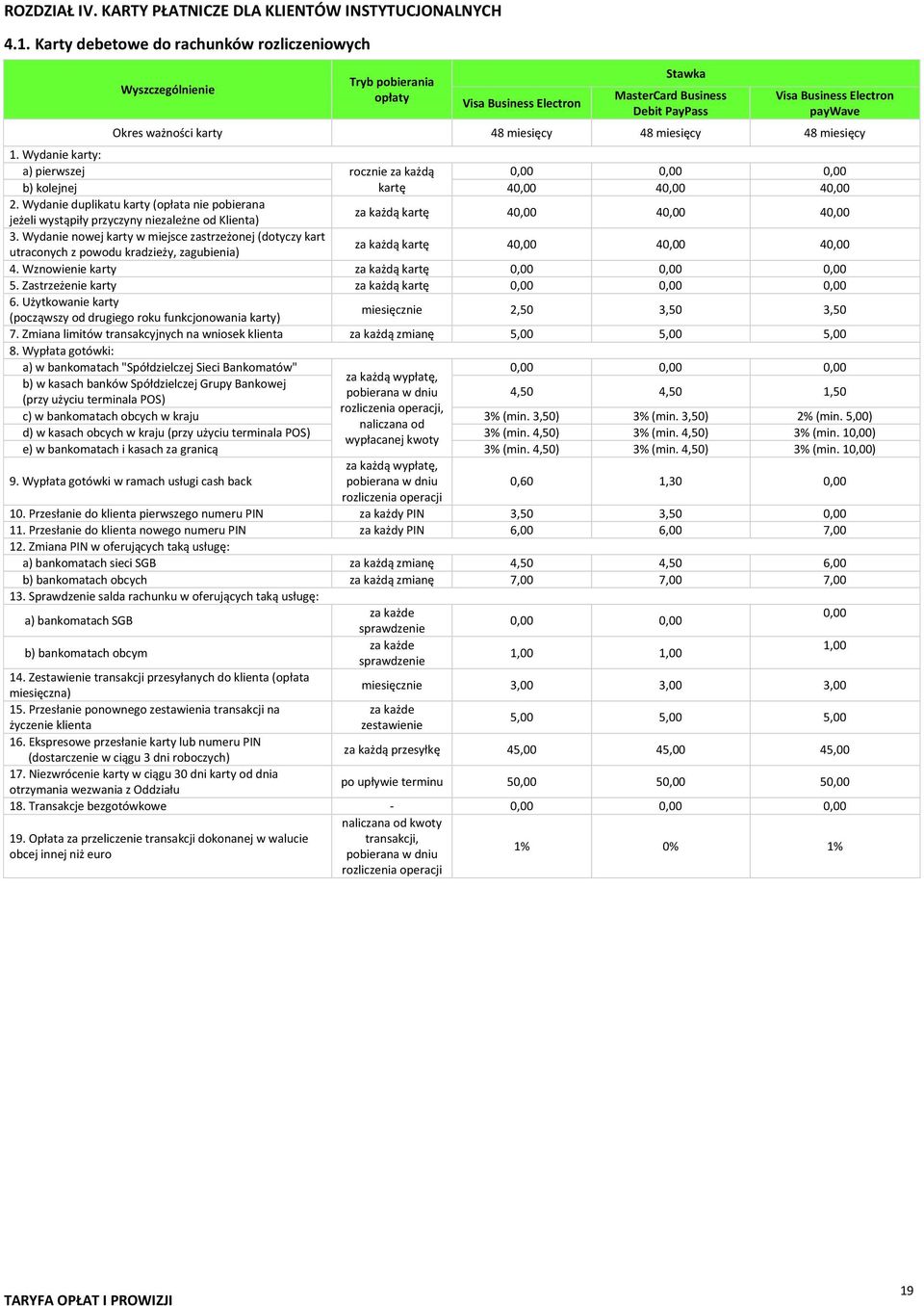 48 miesięcy 1. Wydanie karty: a) pierwszej rocznie za każdą 0,00 0,00 0,00 b) kolejnej kartę 40,00 40,00 40,00 2.