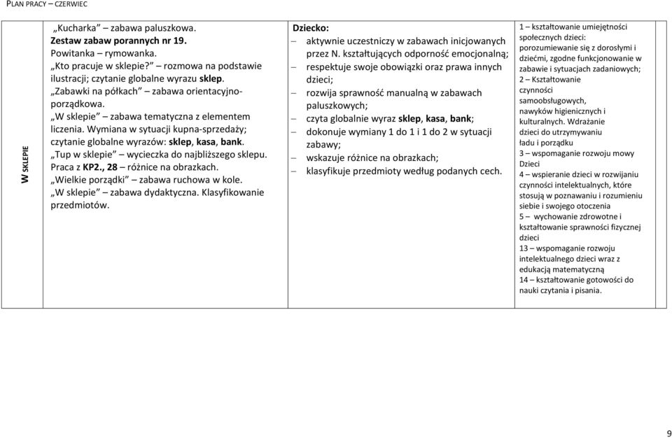 Tup w sklepie wycieczka do najbliższego sklepu. Praca z KP2., 28 różnice na obrazkach. Wielkie porządki zabawa ruchowa w kole. W sklepie zabawa dydaktyczna. Klasyfikowanie przedmiotów.