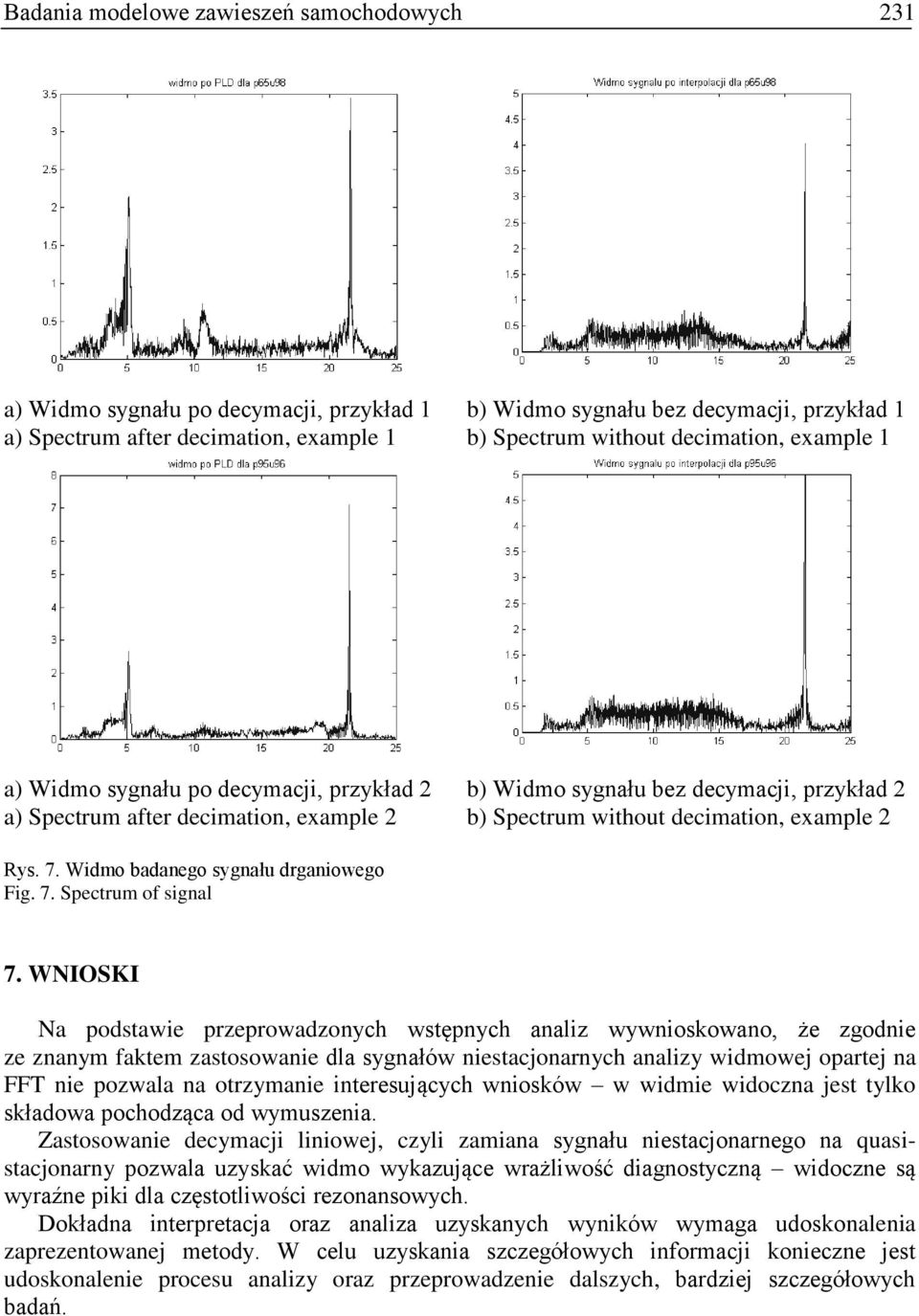 Widmo badanego sygnału drganiowego Fig. 7. Spectrum of signal 7.