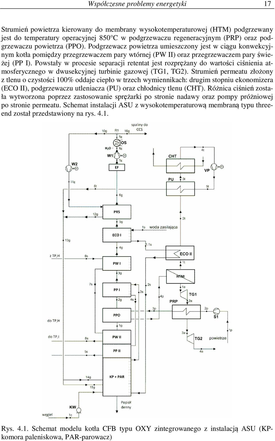 Powstały w procesie separacji retentat jest rozprężany do wartości ciśnienia atmosferycznego w dwusekcyjnej turbinie gazowej (TG1, TG2).