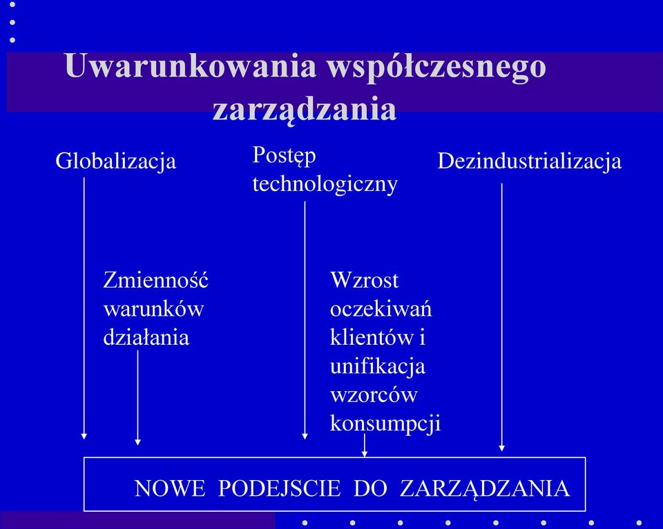 warunków działania Wzrost oczekiwań klientów i