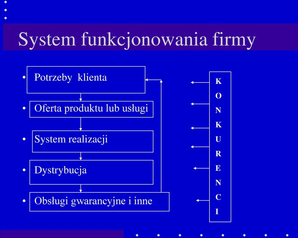 System realizacji Dystrybucja