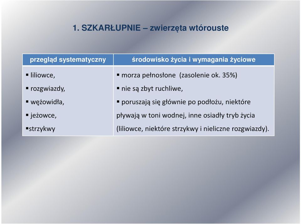 (zasolenie ok.