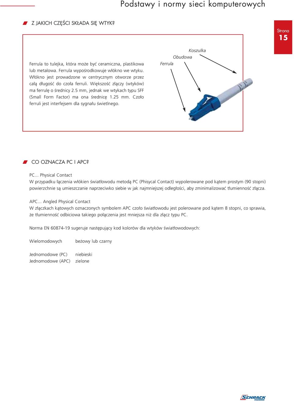 5 mm, jednak we wtykach typu SFF (Small Form Factor) ma ona średnicę 1.25 mm. Czoło ferruli jest interfejsem dla sygnału świetlnego. Koszulka Obudowa Ferrula W CO OZNACZA PC 
