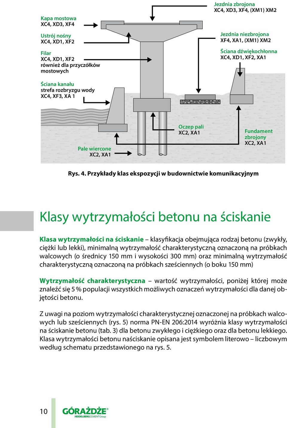 Przykłady klas ekspozycji w budownictwie komunikacyjnym Klasy wytrzymałości betonu na ściskanie Klasa wytrzymałości na ściskanie klasyfikacja obejmująca rodzaj betonu (zwykły, ciężki lub lekki),