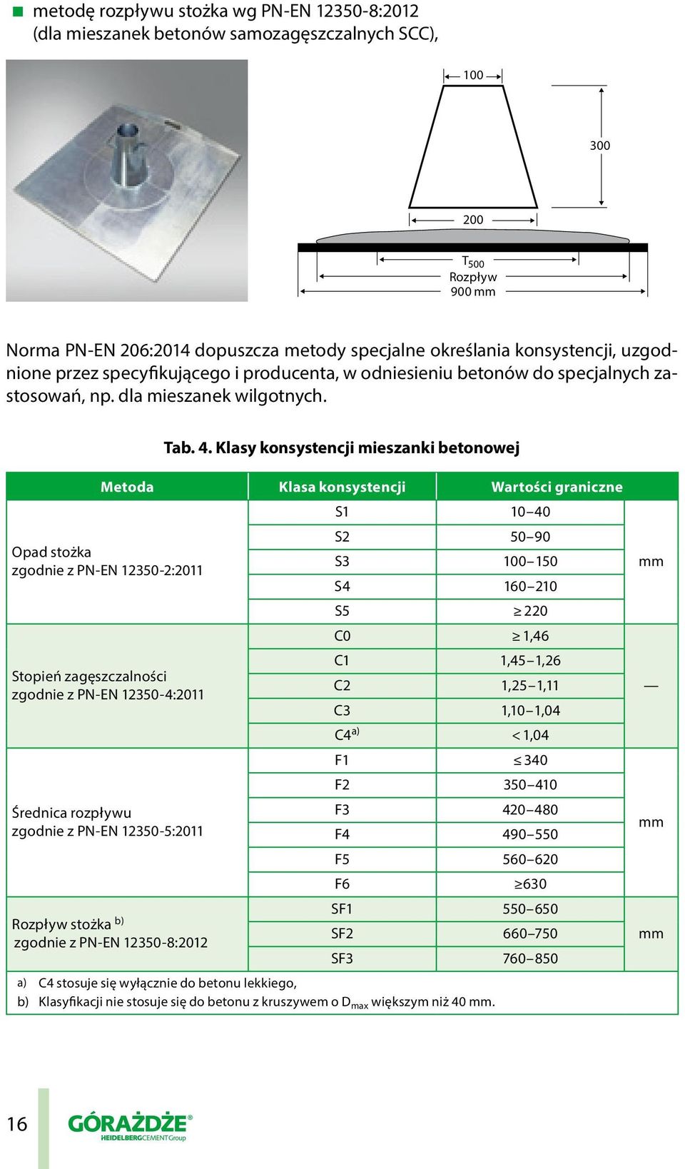 Klasy konsystencji mieszanki betonowej Metoda Klasa konsystencji Wartości graniczne S1 10 40 S2 50 90 Opad stożka zgodnie z PN-EN 12350-2:2011 S3 100 150 S4 160 210 S5 220 C0 1,46 C1 1,45 1,26