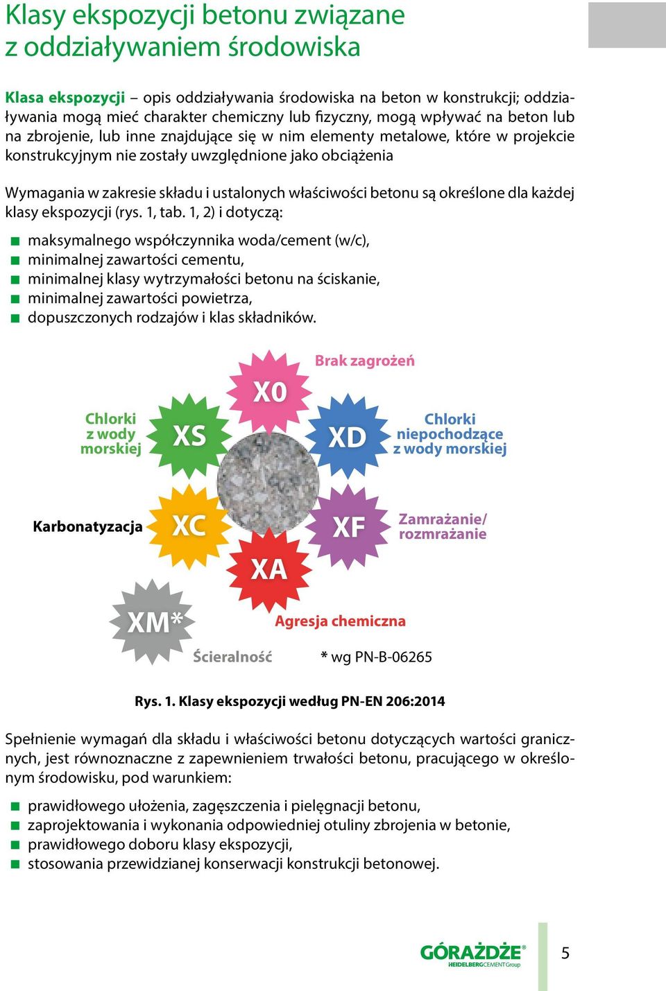 właściwości betonu są określone dla każdej klasy ekspozycji (rys. 1, tab.