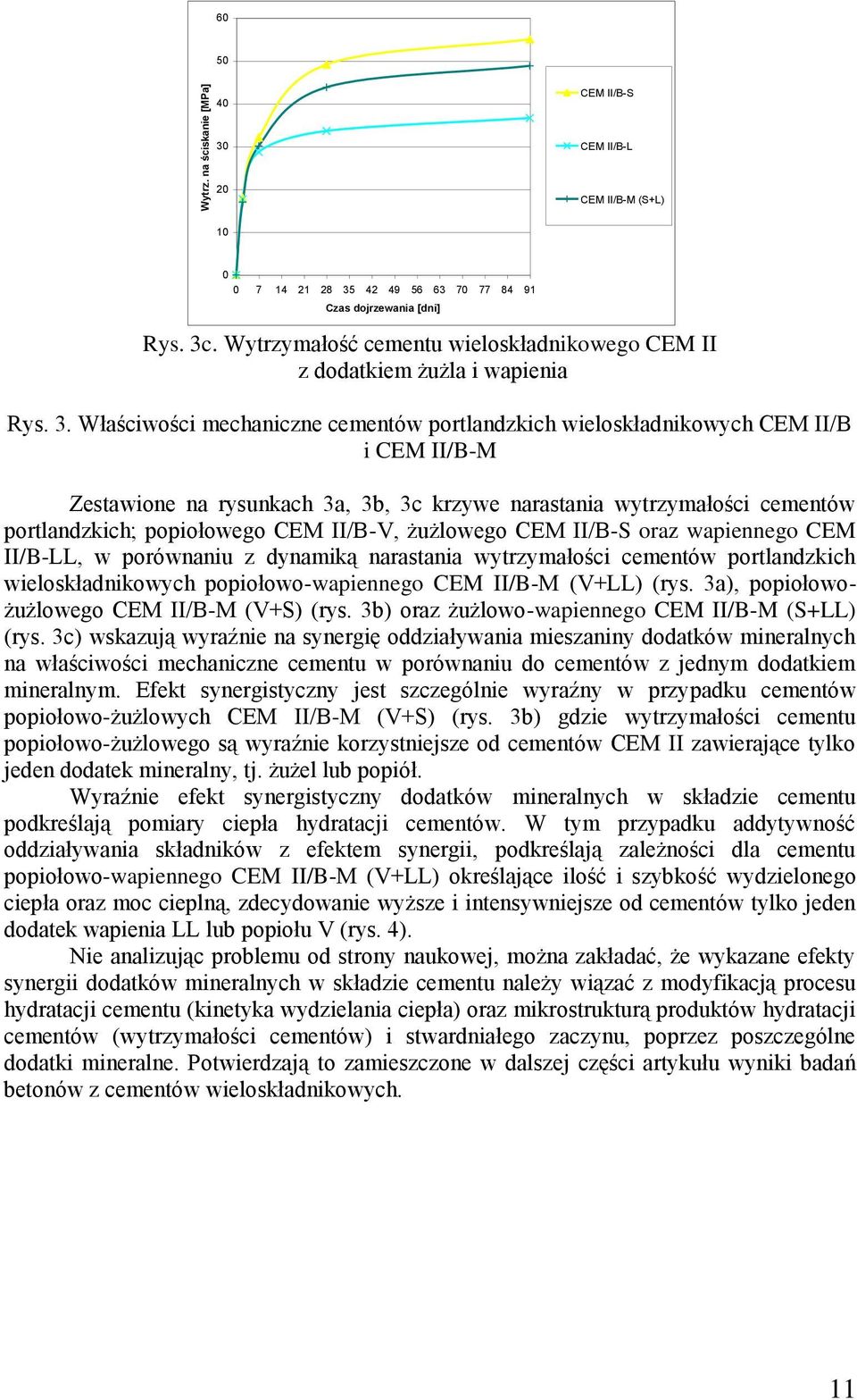 Właściwości mechaniczne cementów portlandzkich wieloskładnikowych CEM II/B i CEM II/B-M Zestawione na rysunkach 3a, 3b, 3c krzywe narastania wytrzymałości cementów portlandzkich; popiołowego CEM