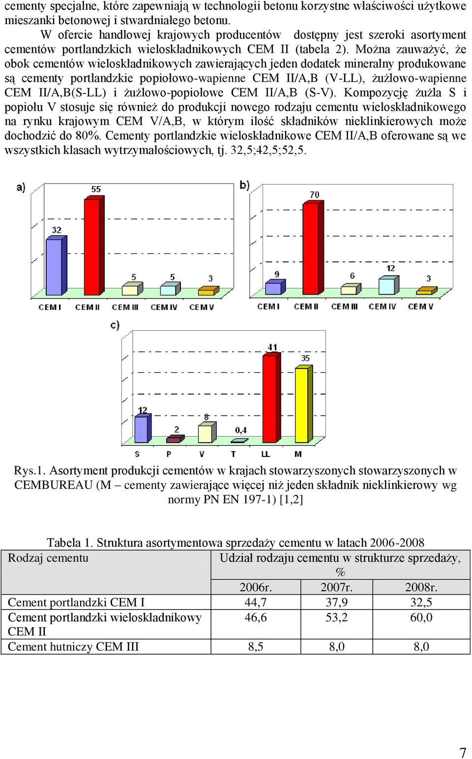 Można zauważyć, że obok cementów wieloskładnikowych zawierających jeden dodatek mineralny produkowane są cementy portlandzkie popiołowo-wapienne CEM II/A,B (V-LL), żużlowo-wapienne CEM II/A,B(S-LL) i