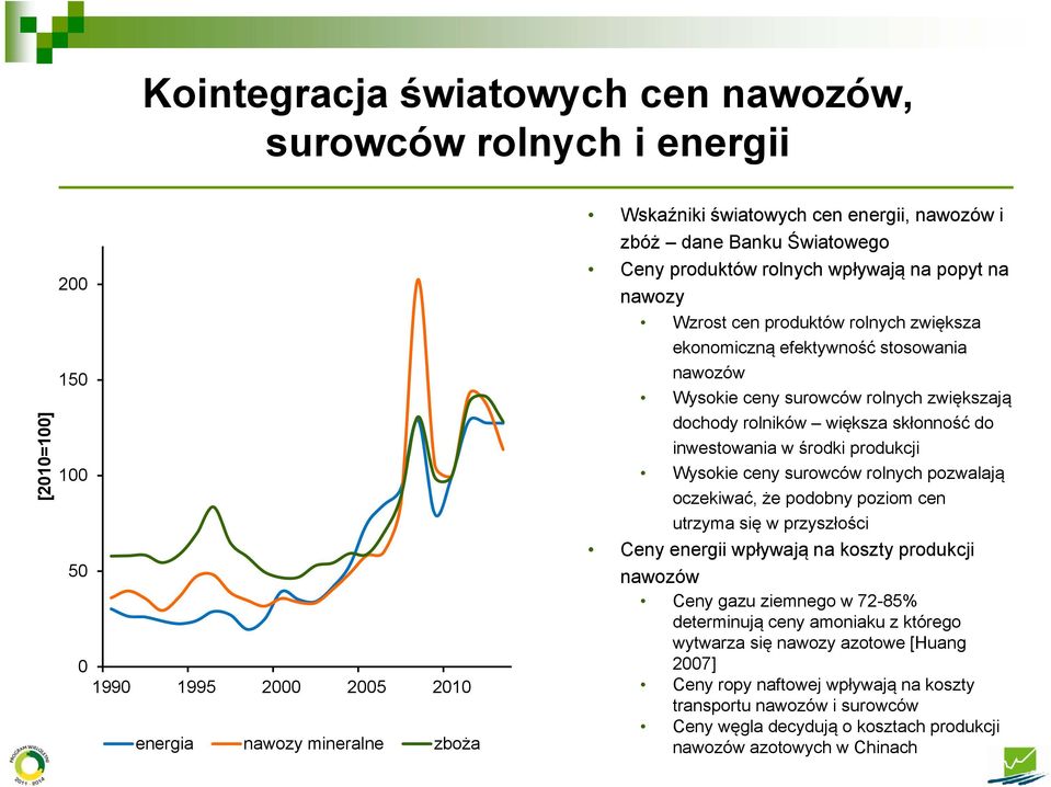 skłonność do inwestowania w środki produkcji Wysokie ceny surowców rolnych pozwalają oczekiwać, że podobny poziom cen utrzyma się w przyszłości Ceny energii wpływają na koszty produkcji nawozów Ceny