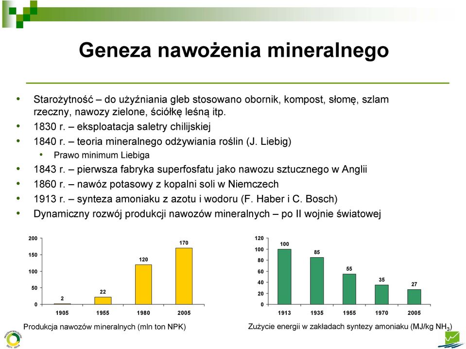 pierwsza fabryka superfosfatu jako nawozu sztucznego w Anglii 186 r. nawóz potasowy z kopalni soli w Niemczech 1913 r. synteza amoniaku z azotu i wodoru (F. Haber i C.