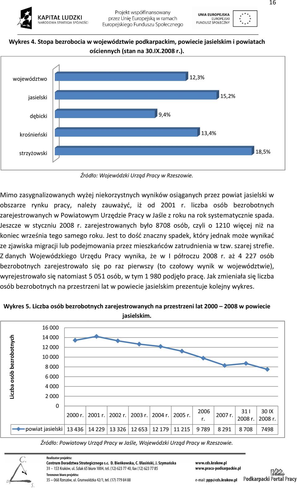 Mimo zasygnalizowanych wyżej niekorzystnych wyników osiąganych przez powiat jasielski w obszarze rynku pracy, należy zauważyć, iż od 2001 r.