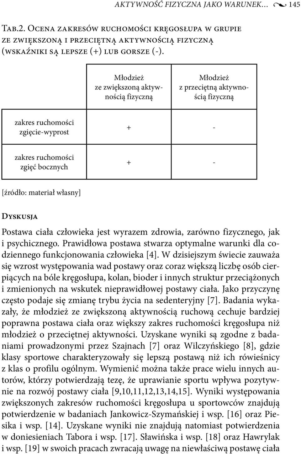 Postawa ciała człowieka jest wyrazem zdrowia, zarówno fizycznego, jak i psychicznego. Prawidłowa postawa stwarza optymalne warunki dla codziennego funkcjonowania człowieka [4].