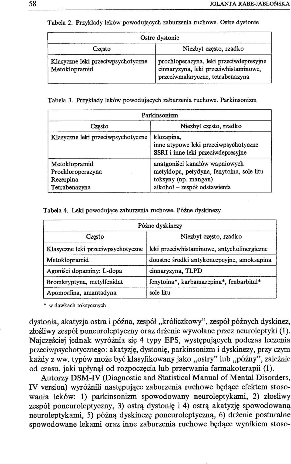 przeciwmalaryczne, tetrabenazyna Tabela 3. Przykłady leków powodujących zaburzenia ruchowe. Parkinsonizm Często Parkinsonizm Niezbyt często, rzadko Klasyczne leki przeciwpsychotyczne klozapina,.