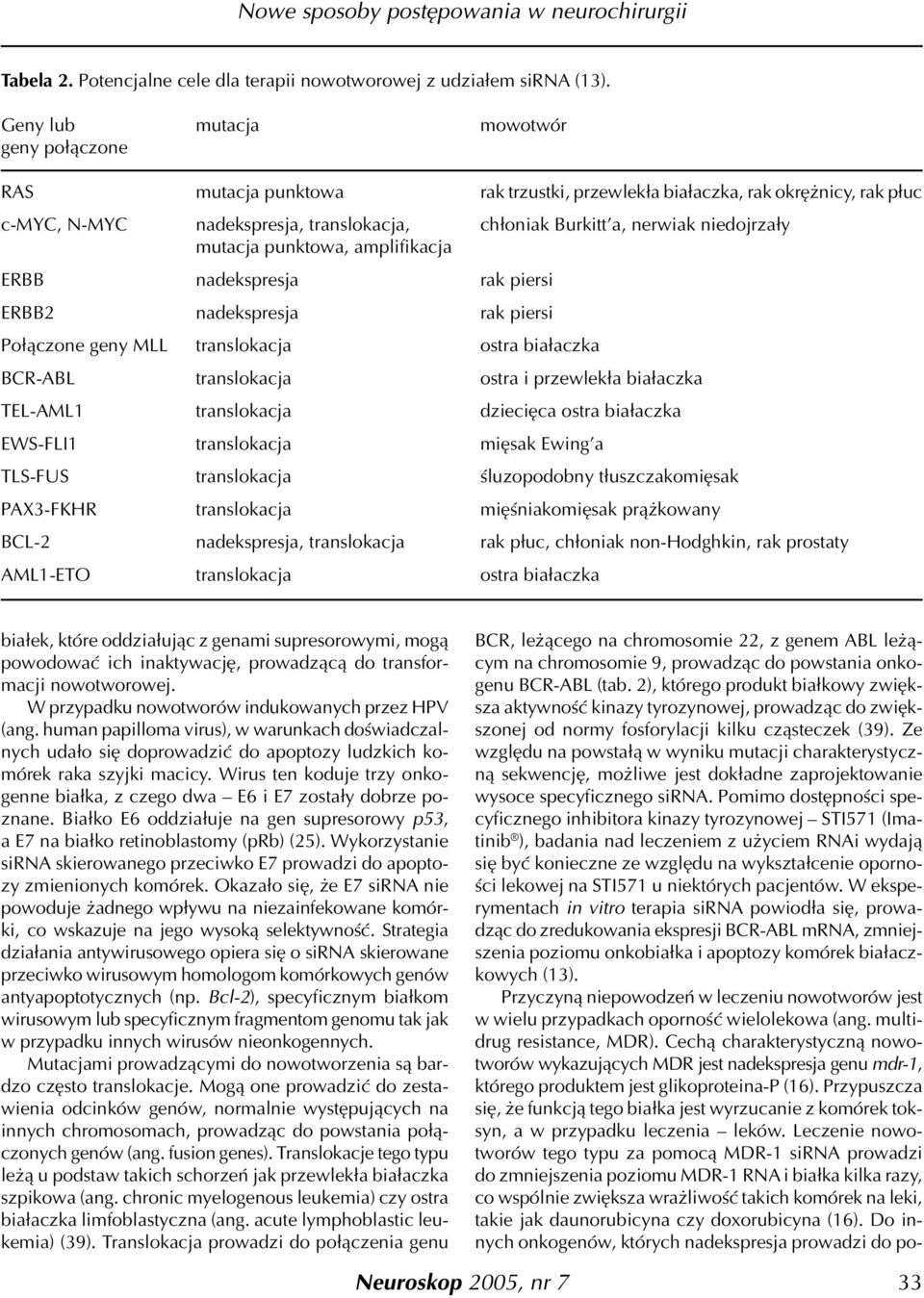 niedojrza³y mutacja punktowa, amplifikacja ERBB nadekspresja rak piersi ERBB2 nadekspresja rak piersi Po³¹czone geny MLL translokacja ostra bia³aczka BCR-ABL translokacja ostra i przewlek³a bia³aczka