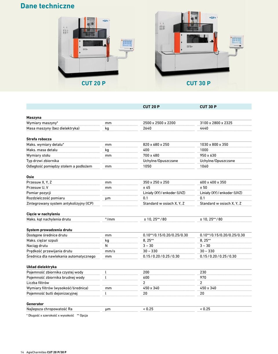 masa detalu kg 400 1000 Wymiary stołu mm 700 x 480 950 x 630 Typ drzwi zbiornika Uchylne/Opuszczane Uchylne/Opuszczane Odległość pomiędzy stołem a podłożem mm 1050 1060 Osie Przesuw X, Y, Z mm 350 x