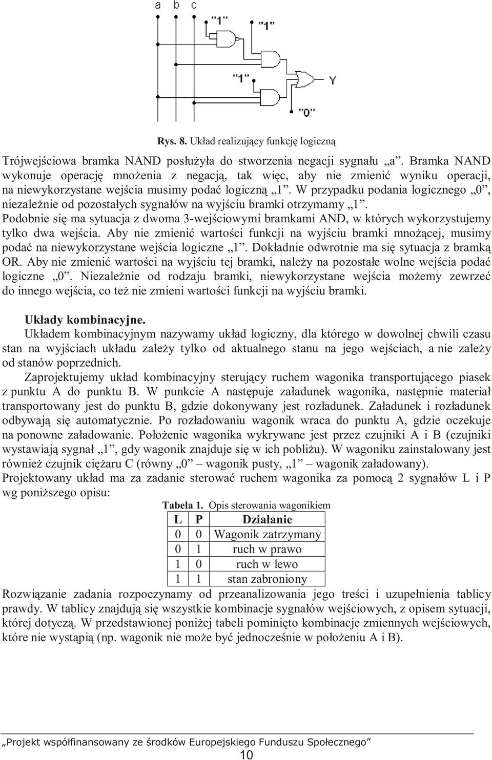 W przypadku podania logicznego 0, niezaleŝnie od pozostałych sygnałów na wyjściu bramki otrzymamy 1.