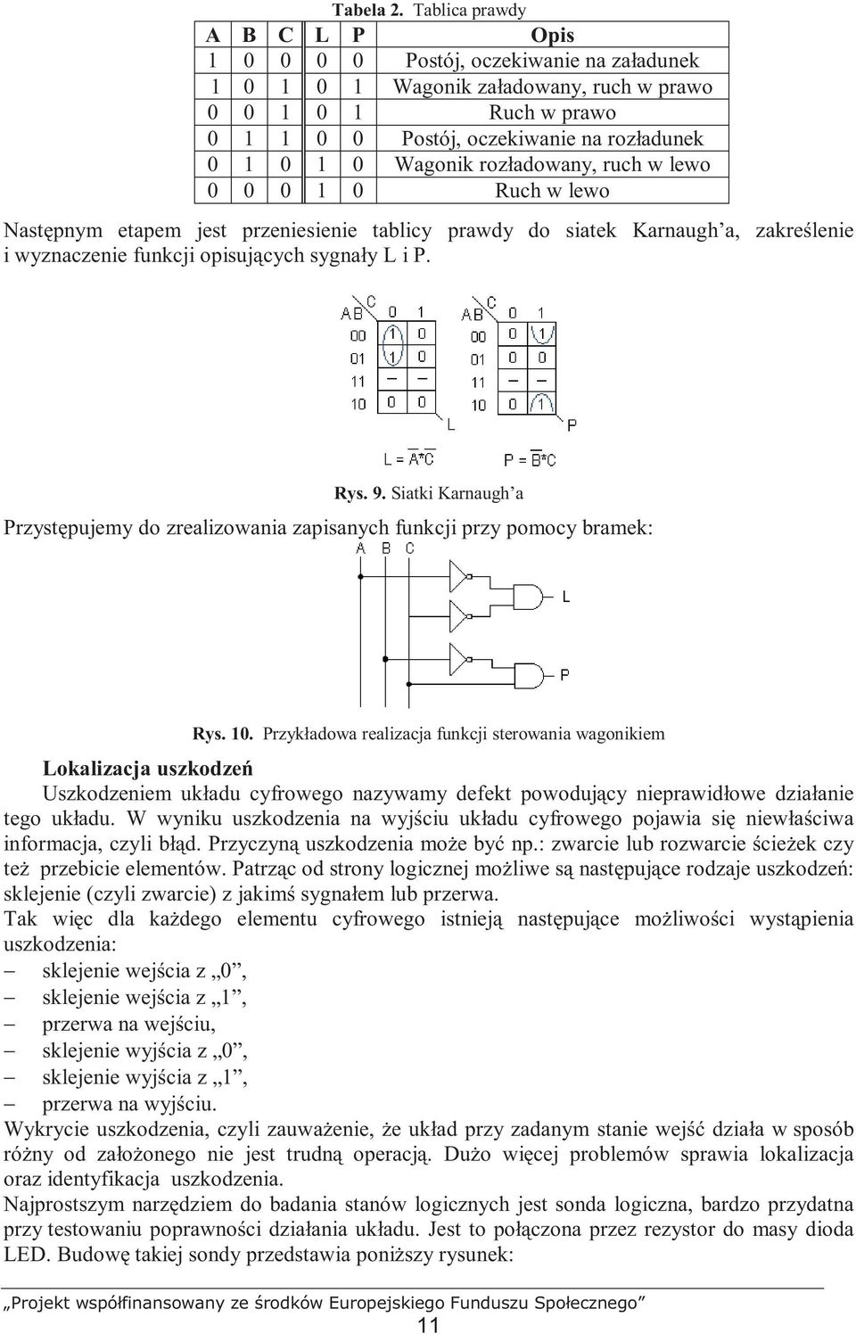 Wagonik rozładowany, ruch w lewo 0 0 0 1 0 Ruch w lewo Następnym etapem jest przeniesienie tablicy prawdy do siatek Karnaugh a, zakreślenie i wyznaczenie funkcji opisujących sygnały L i P. Rys. 9.