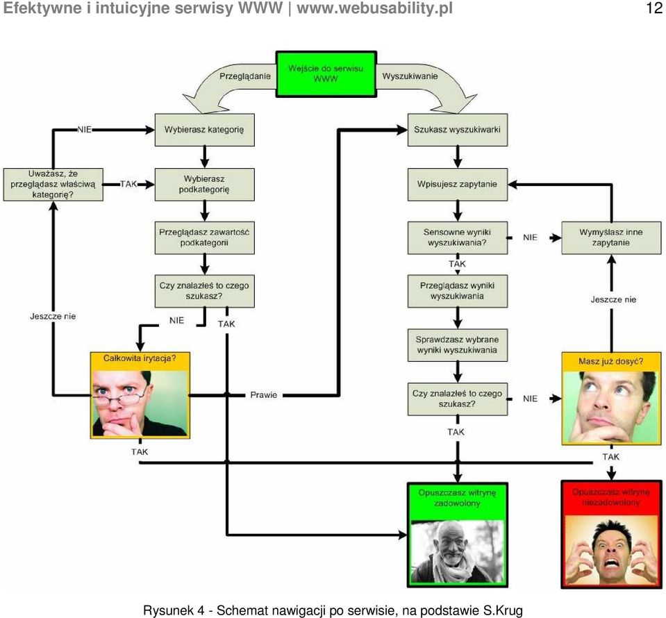 pl 12 Rysunek 4 - Schemat