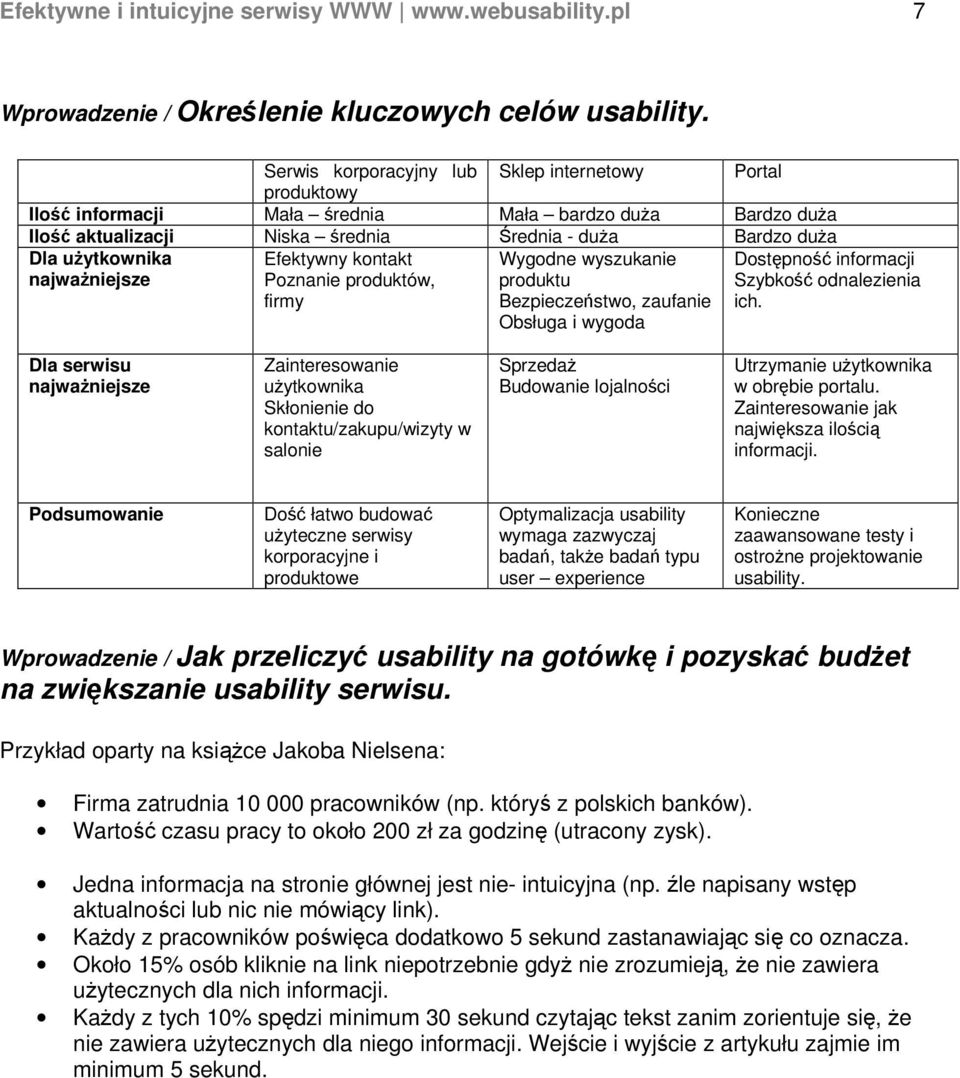 najważniejsze Efektywny kontakt Poznanie produktów, firmy Wygodne wyszukanie produktu Bezpieczeństwo, zaufanie Obsługa i wygoda Dostępność informacji Szybkość odnalezienia ich.