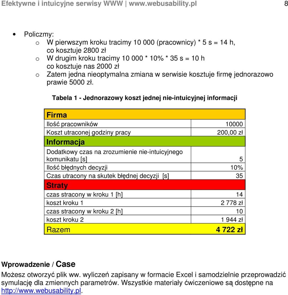 zmiana w serwisie kosztuje firmę jednorazowo prawie 5000 zł.