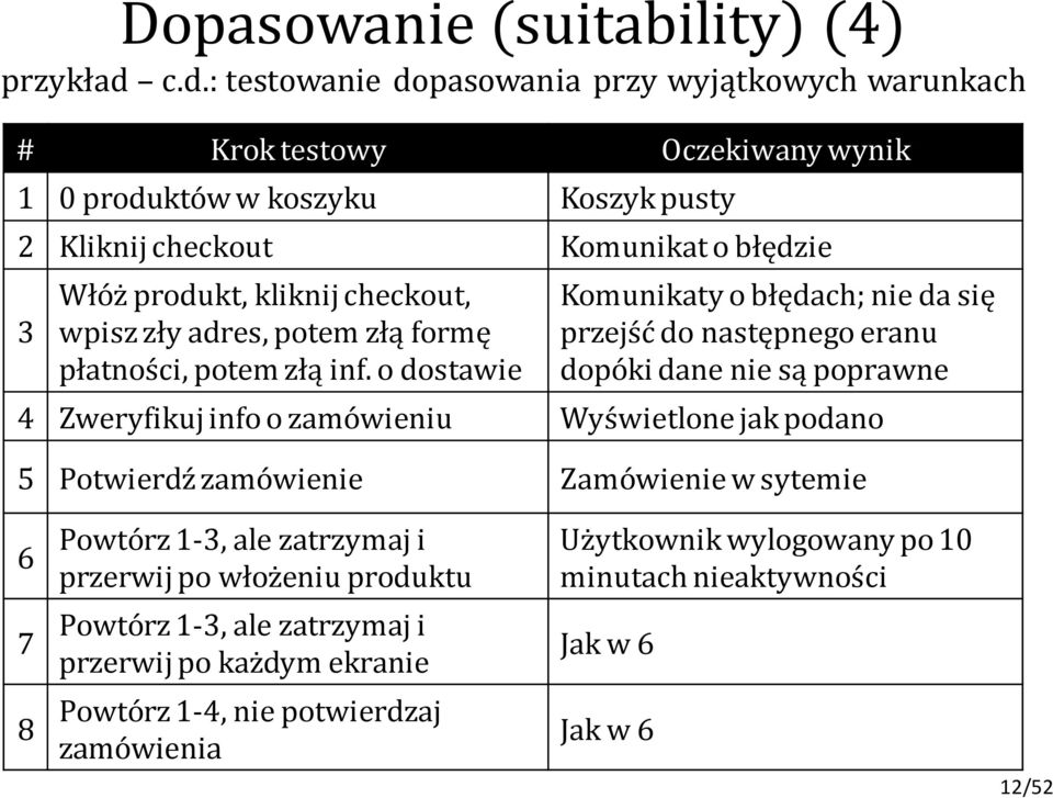 kliknij checkout, wpisz zły adres, potem złą formę płatności, potem złą inf.