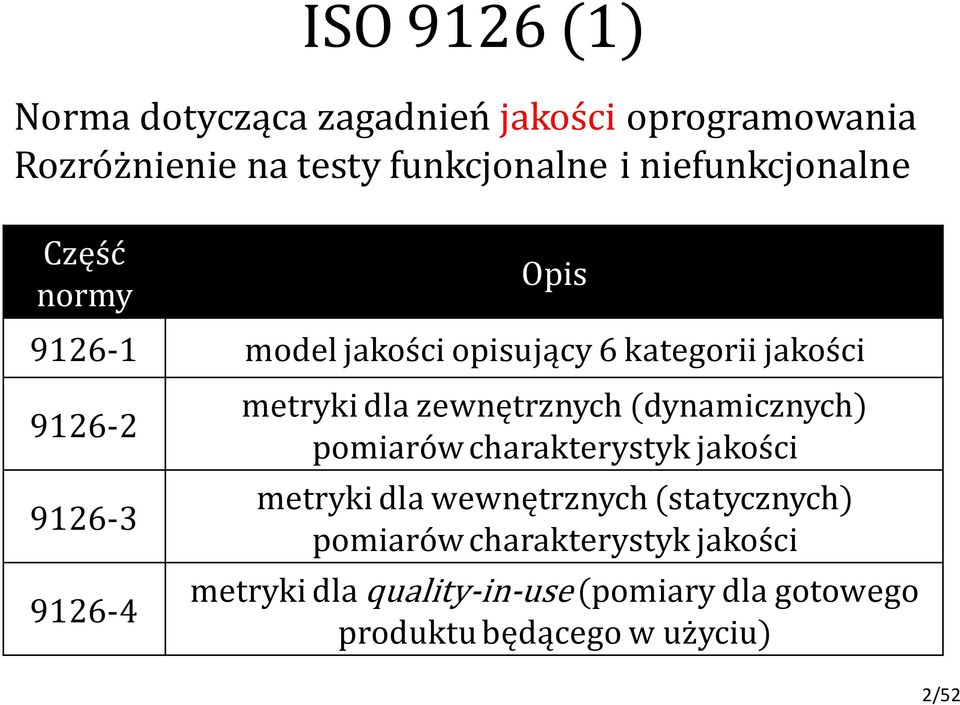 metryki dla zewnętrznych (dynamicznych) pomiarów charakterystyk jakości metryki dla wewnętrznych