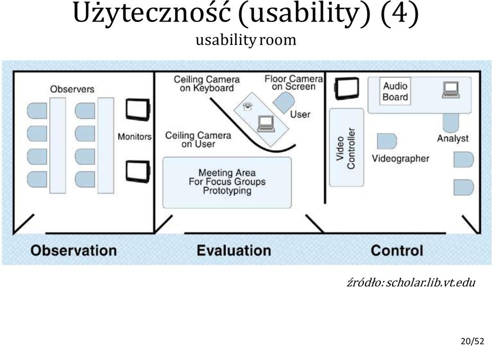 usability room