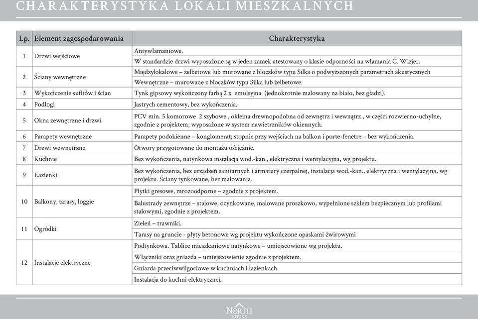 Międzylokalowe żelbetowe lub murowane z bloczków typu Silka o podwyższonych parametrach akustycznych Wewnętrzne murowane z bloczków typu Silka lub żelbetowe.