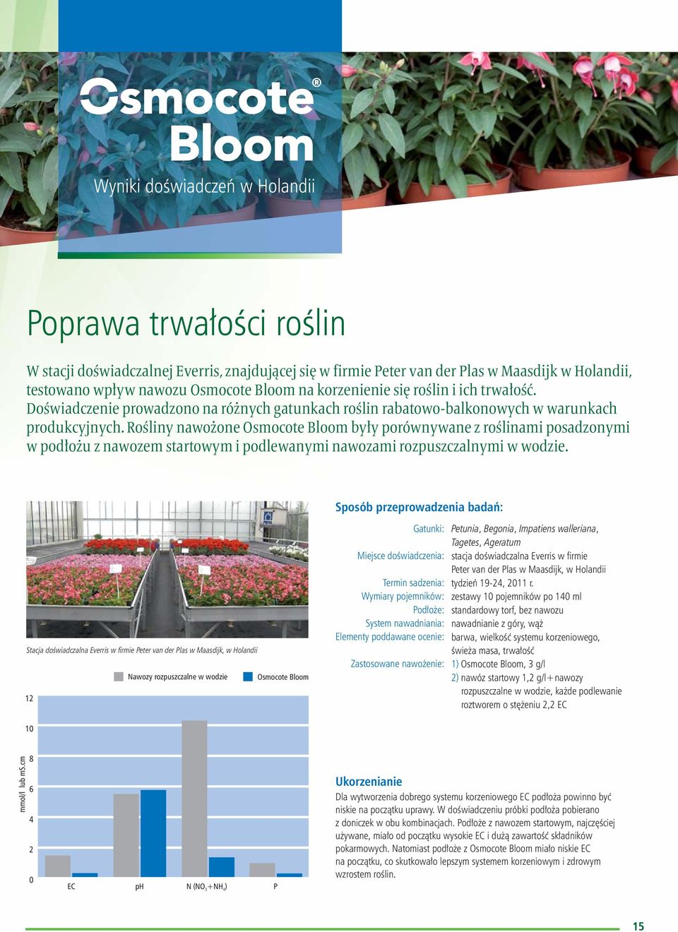 Rośliny nawożone były porównywane z roślinami posadzonymi w podłożu z nawozem startowym i podlewanymi nawozami rozpuszczalnymi w wodzie.