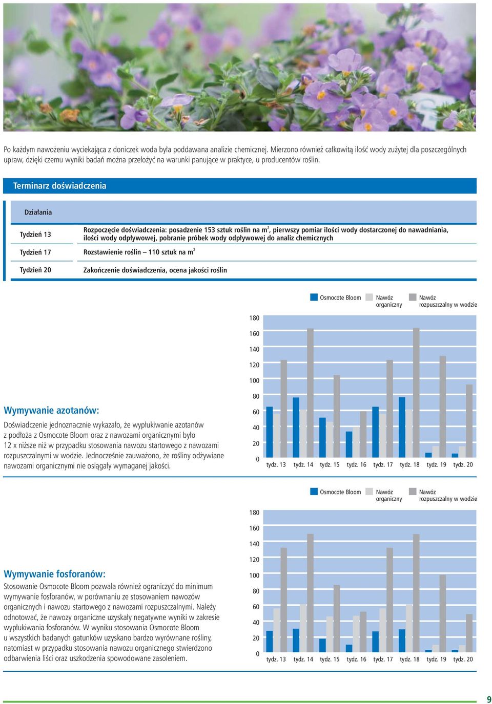 Terminarz doświadczenia Działania Tydzień 13 Tydzień 17 Tydzień 20 2 Rozpoczęcie doświadczenia: posadzenie 153 sztuk roślin na m, pierwszy pomiar ilości wody dostarczonej do nawadniania, ilości wody