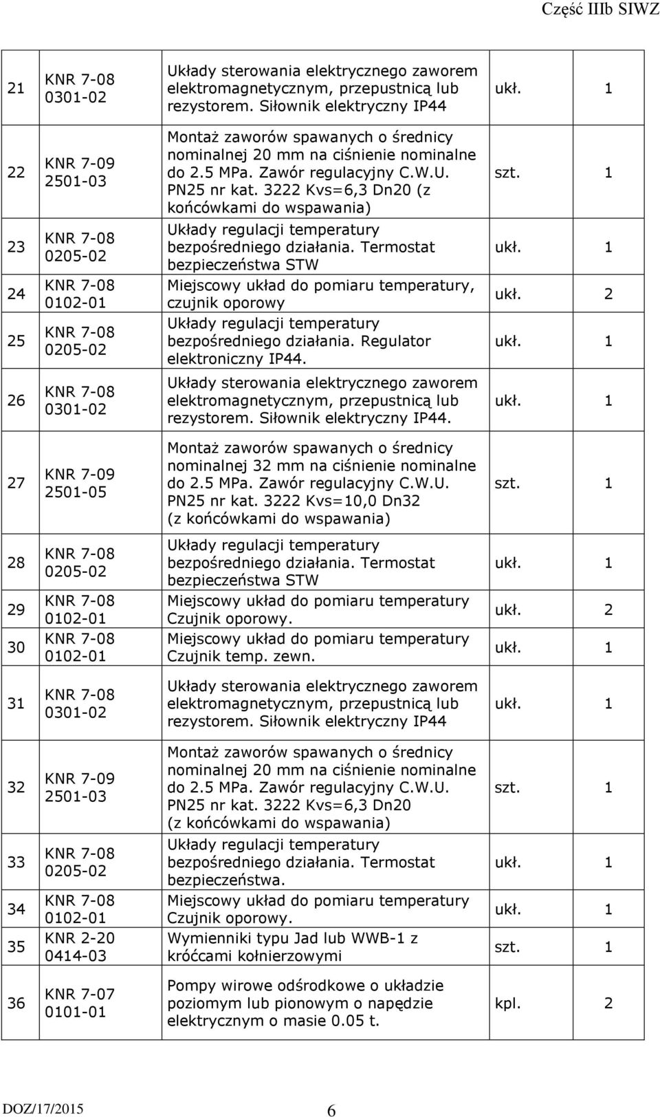 Termostat bezpieczeństwa STW Miejscowy układ do pomiaru temperatury, czujnik oporowy Układy regulacji temperatury bezpośredniego działania. Regulator elektroniczny IP44. ukł. 2 26 030-02 Układy sterowania elektrycznego zaworem elektromagnetycznym, przepustnicą lub rezystorem.