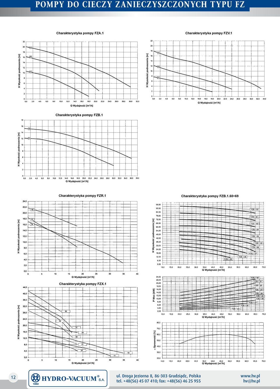 1 H Wysokość podnoszenia [m] Charakterystyka pompy FZR.1 Charakterystyka pompy FZB.1.60 69 H Wysokość podnoszenia [m] Charakterystyka pompy FZX.