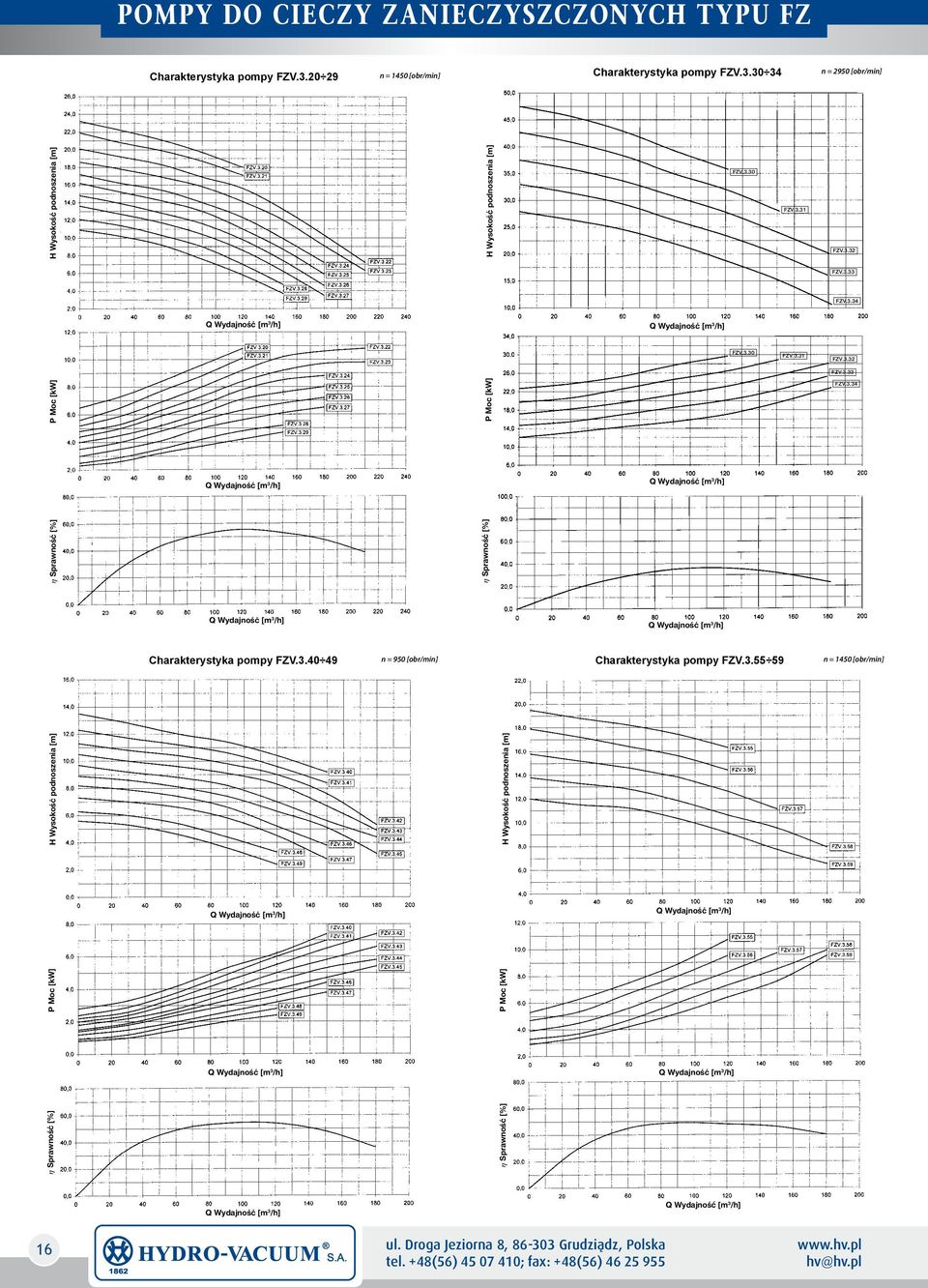 30 34 n = 2950 [obr/min] h Sprawność [%] P Moc [kw] H Wysokość podnoszenia [m] H Wysokość podnoszenia [m] P Moc [kw] h Sprawność [%] FZV.3.30 FZV.3.30 FZV.3.31 FZV.