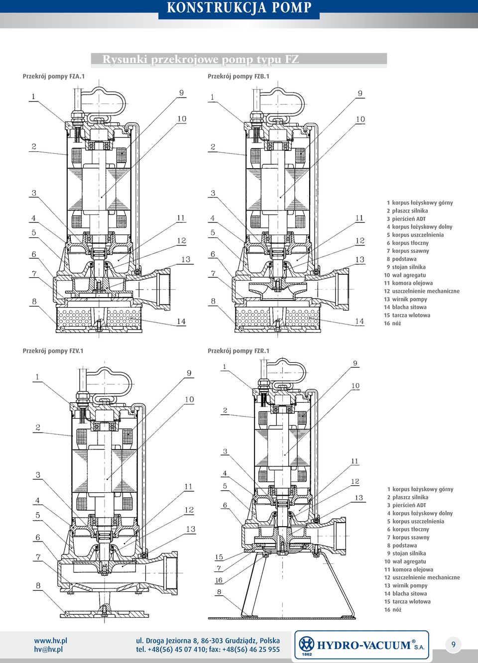 komora olejowa 12 uszczelnienie mechaniczne 13 wirnik pompy 14 blacha sitowa 15 tarcza wlotowa 16 nóż Przekrój pompy FZV.1 Przekrój pompy FZR.