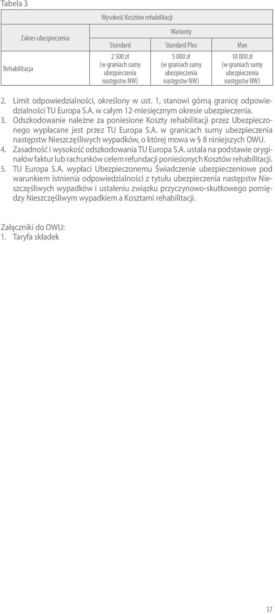 w całym 12-miesięcznym okresie ubezpieczenia. 3. Odszkodowanie należne za poniesione Koszty rehabilitacji przez Ubezpieczonego wypłacane jest przez TU Europa S.A.