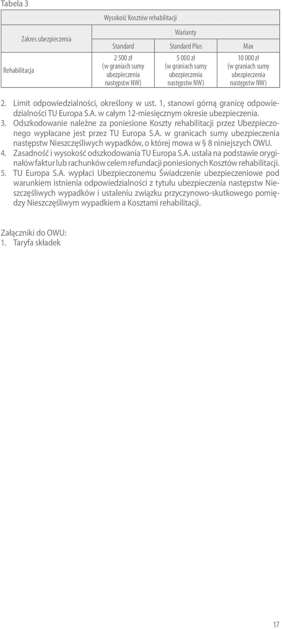 w całym 12-miesięcznym okresie ubezpieczenia. 3. Odszkodowanie należne za poniesione Koszty rehabilitacji przez Ubezpieczonego wypłacane jest przez TU Europa S.A.