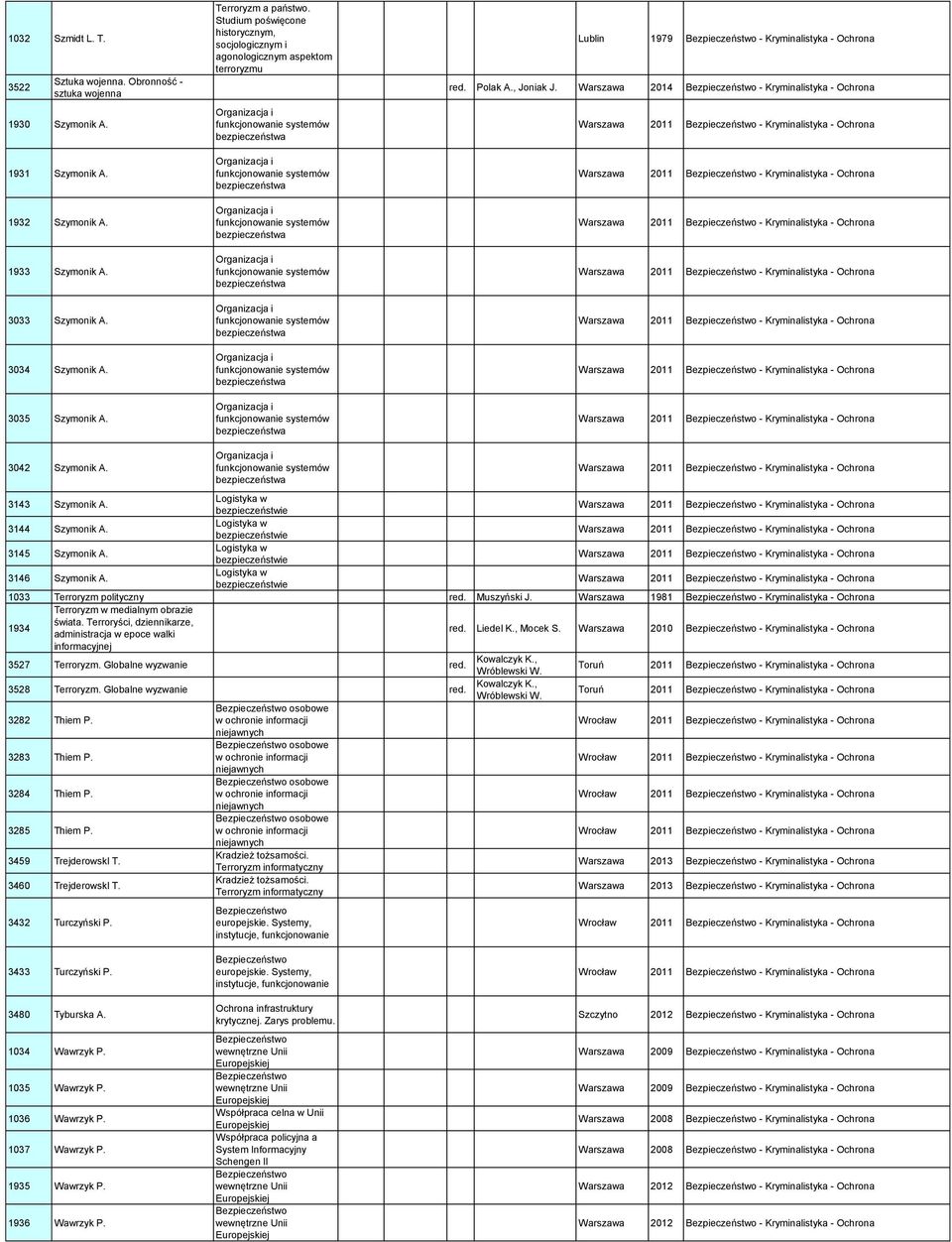 Studium poświęcone historycznym, socjologicznym i agonologicznym aspektom terroryzmu Organizacja i funkcjonowanie systemów bezpieczeństwa Organizacja i funkcjonowanie systemów bezpieczeństwa