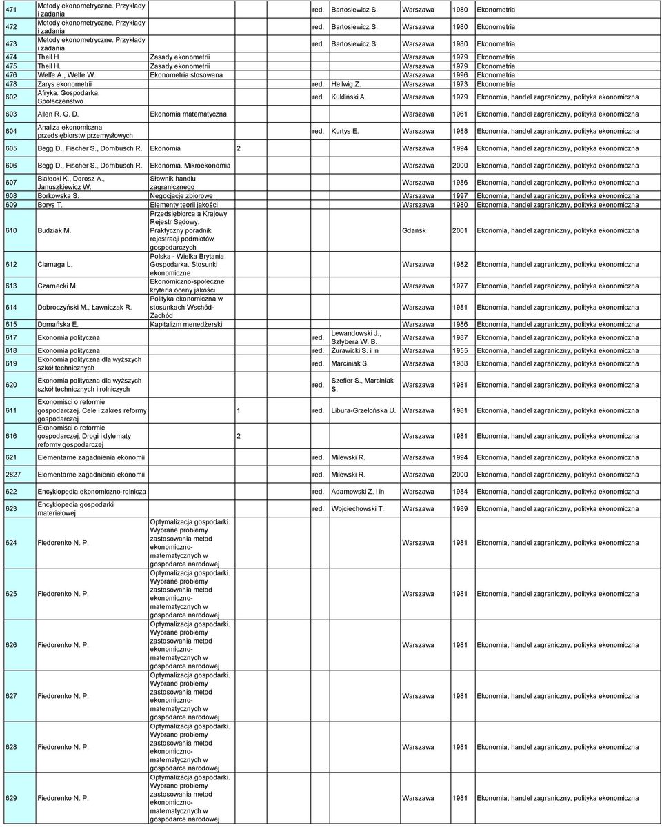 Ekonometria stosowana Warszawa 1996 Ekonometria 478 Zarys ekonometrii Hellwig Z. Warszawa 1973 Ekonometria 602 Afryka. Gospodarka. Społeczeństwo Kukliński A.
