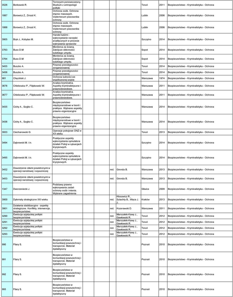 Studium z antropologii polityki Ochrona osób. Ochrona imprez masowych.